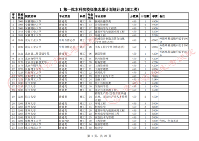 近三年征集志愿学校名单有哪些