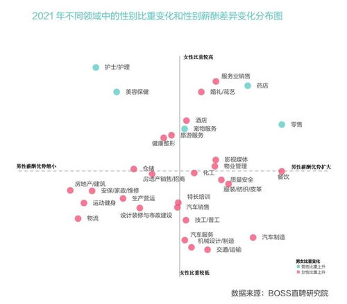 如何在Boss直聘查薪资水平