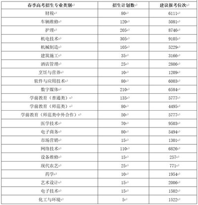 高考位次号是什么意思