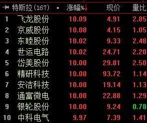 加密市场是否已提前炒作SpaceX上市行情