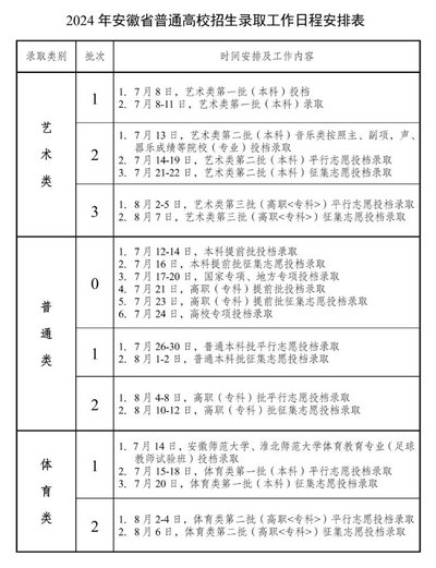 高考第一次征集志愿与第二次征集志愿有何区别