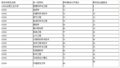 2026全国高校代码及专业代码是什么