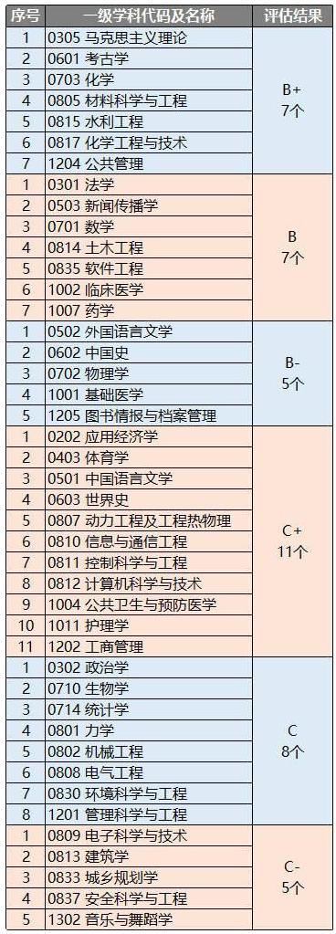 2026全国高校代码及专业代码 2025年各大高校的院校代码