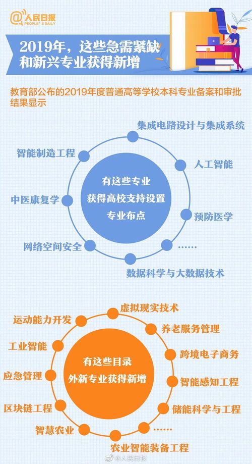 如何进行高考志愿填报