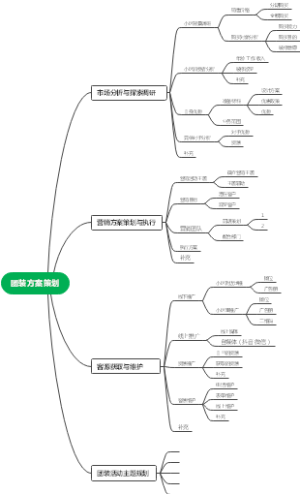 万兴脑图手机版如何设置新建导图页面