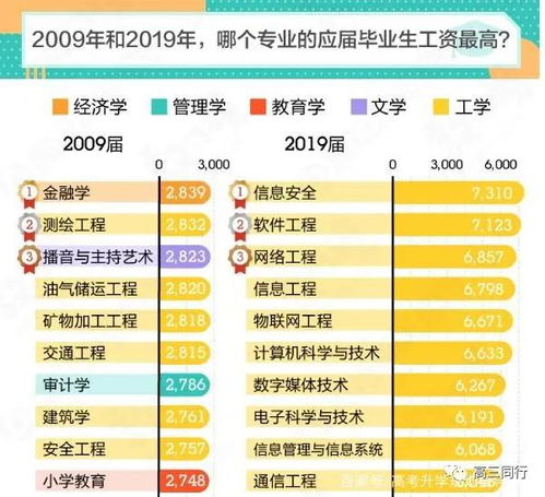 哪个机构填报高考志愿好
