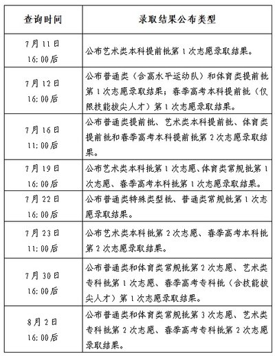 2026高考录取查询时间是否相同