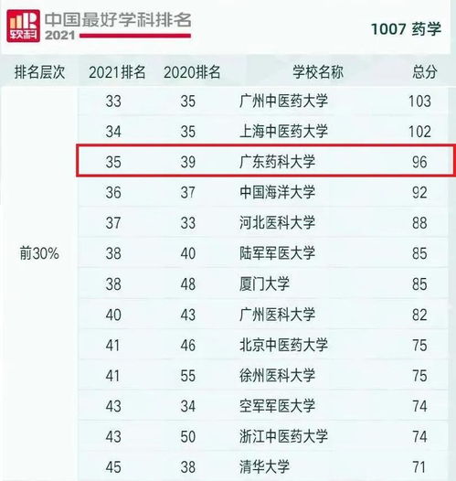 2026软科排名是什么
