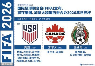 2026美加墨世界杯参赛球队有哪些