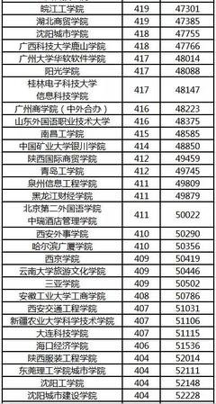 2026年高考成绩如何查询