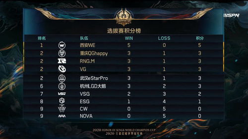 风之国世界火系荣耀骑士技能是什么