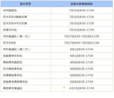 2026湖北高考何时查分