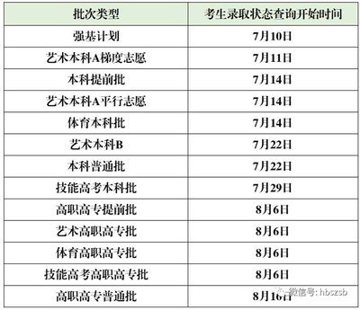 如何查询高考录取结果