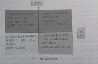 abc时间管理法实施步骤是什么