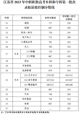 江苏职教高考如何进行录取查询