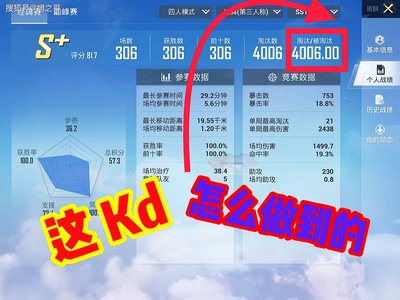 和平精英SS18巅峰赛积分规则是什么