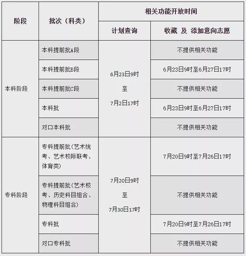 高考志愿填报时间是什么时候