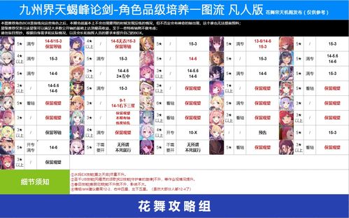 归环夏奈灼烧流玩法怎么玩