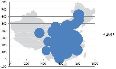 如何用excel制作中国地图背景效果的气泡图