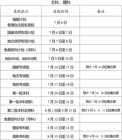 高考录取查询时间是什么时候