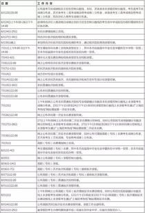 高考录取通知书多久能收到