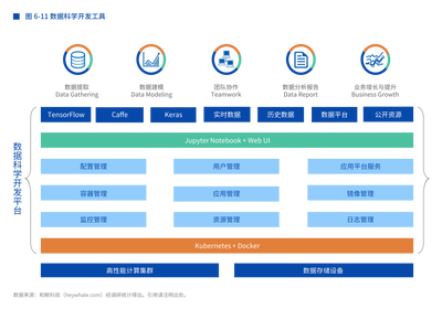 opensusetumbleweed换源 openharmony原生应用