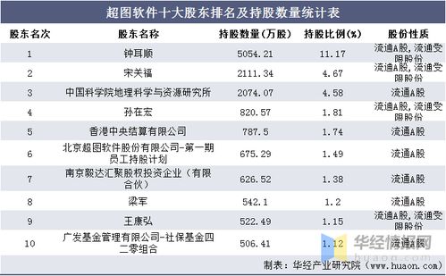 Minimax怎么创建高拟真角色