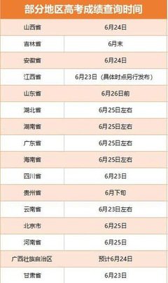 往届高考查分时间是什么时候