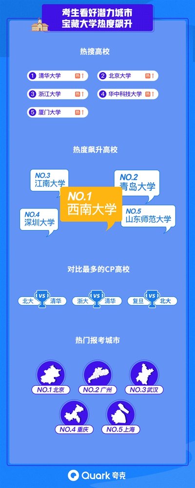 夸克AI如何搜索各行业薪资水平与职业发展路径