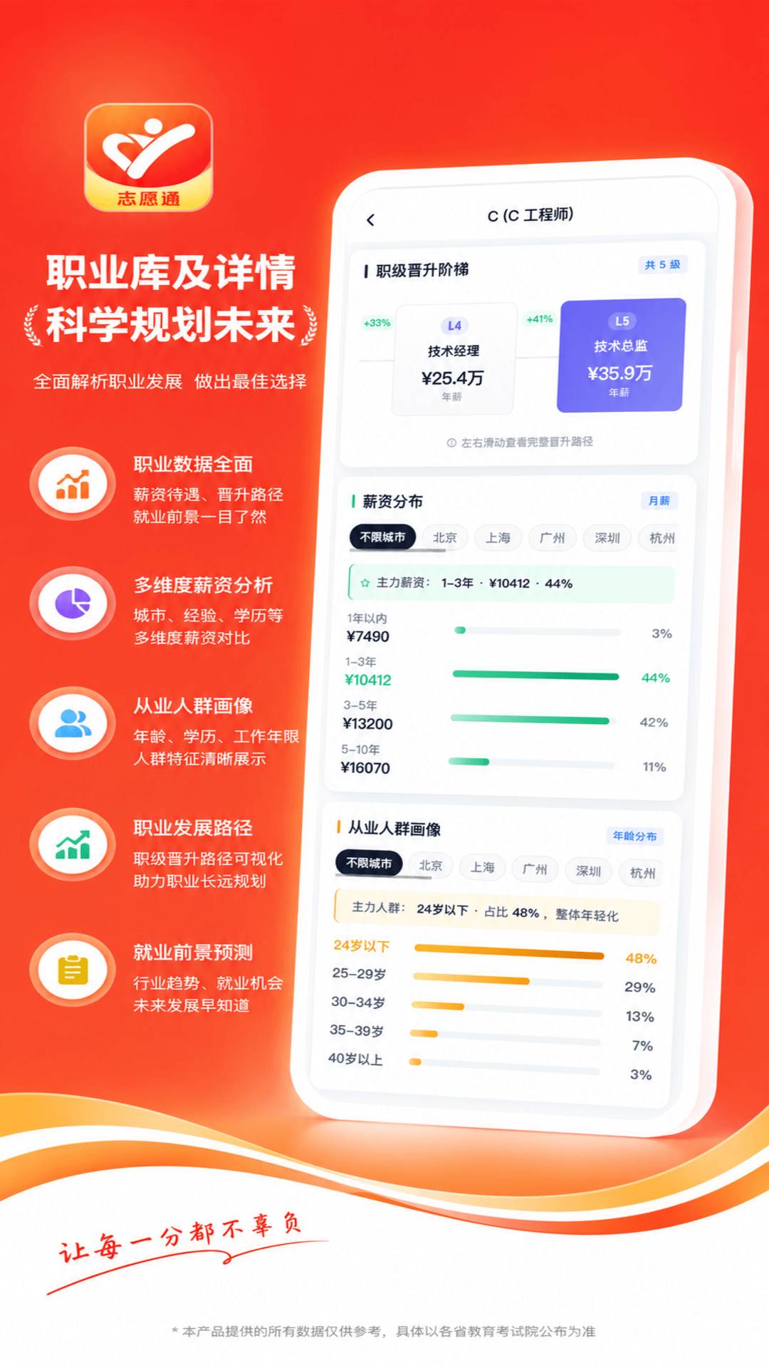 高考志愿填报通安卓正版