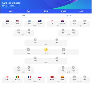 2026世界杯32强淘汰赛对阵出炉了吗