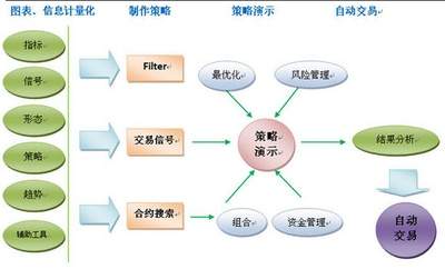 Visual Studio如何查看高级选项