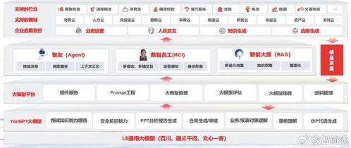 通义千问写AI工具教程开头提示词怎么加入用户视角