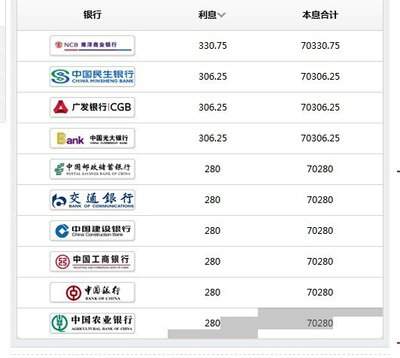 民生银行app能存定期吗