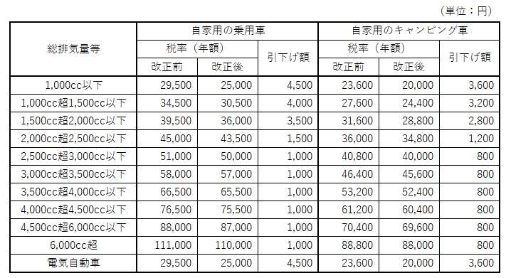 剪映如何调出好看的饱和度