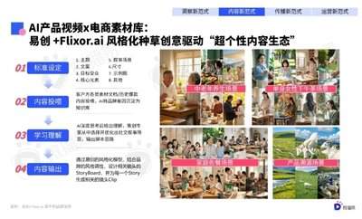 智谱清言写品牌故事提示词如何避免模板感