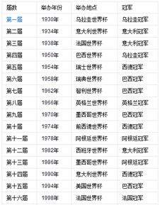 历届世界杯冠军都有哪些