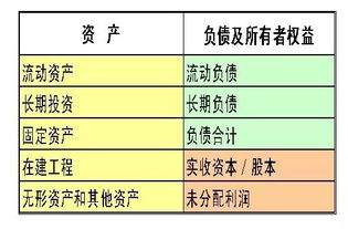 阶跃AI如何辅助财务报表分析