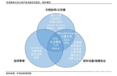 腾讯文档AI怎么分析表格