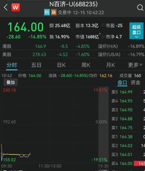 巴西银行业巨头Bradesco如何推进数字资产托管服务