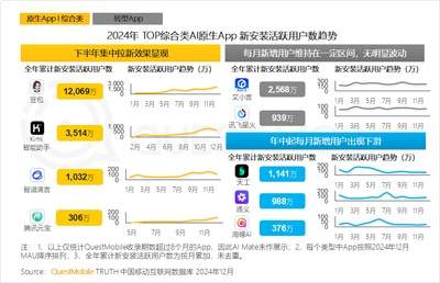 讯飞星火写社群精华总结提示词有哪些实用问法