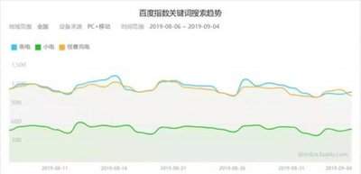 百度指数网页版入口在哪