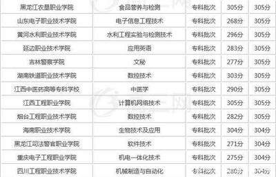 机电一体化技术专业国内大学排名