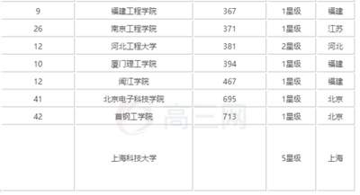 全国一本大学有哪些