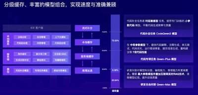 如何写通义灵码的Redis缓存代码
