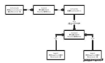 Longcat AI如何解决知识库中的多版本冲突问题