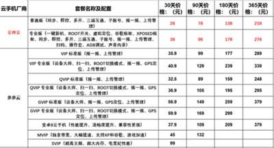 红手指云手机如何上传软件