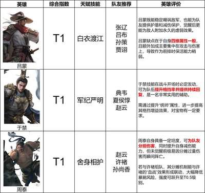 三国天下归心坦克英雄榜怎么看