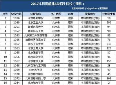 本科提前批b段是什么