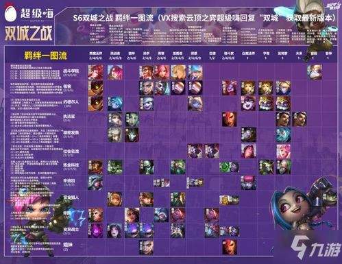 卡厄思梦境新手如何搭配阵容